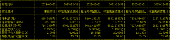 用友金融IPO终止！已提交注册逾13个月